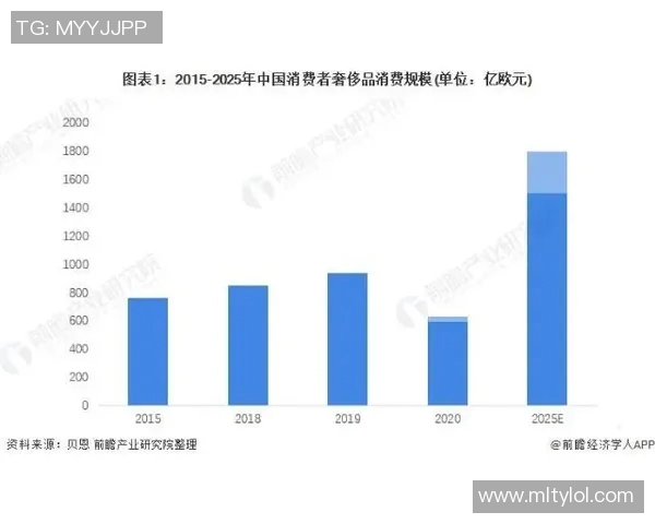 拓记品牌逆势增长瀚森效应助力休赛期零售额激增813